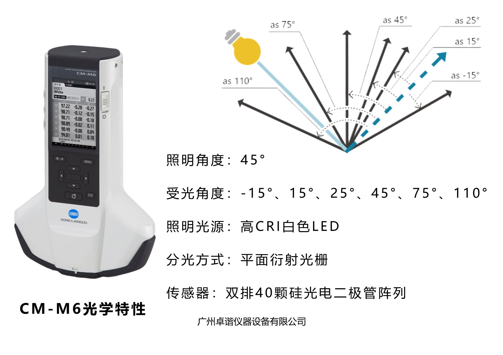 比亚迪体系指定色差仪型号CM-M6