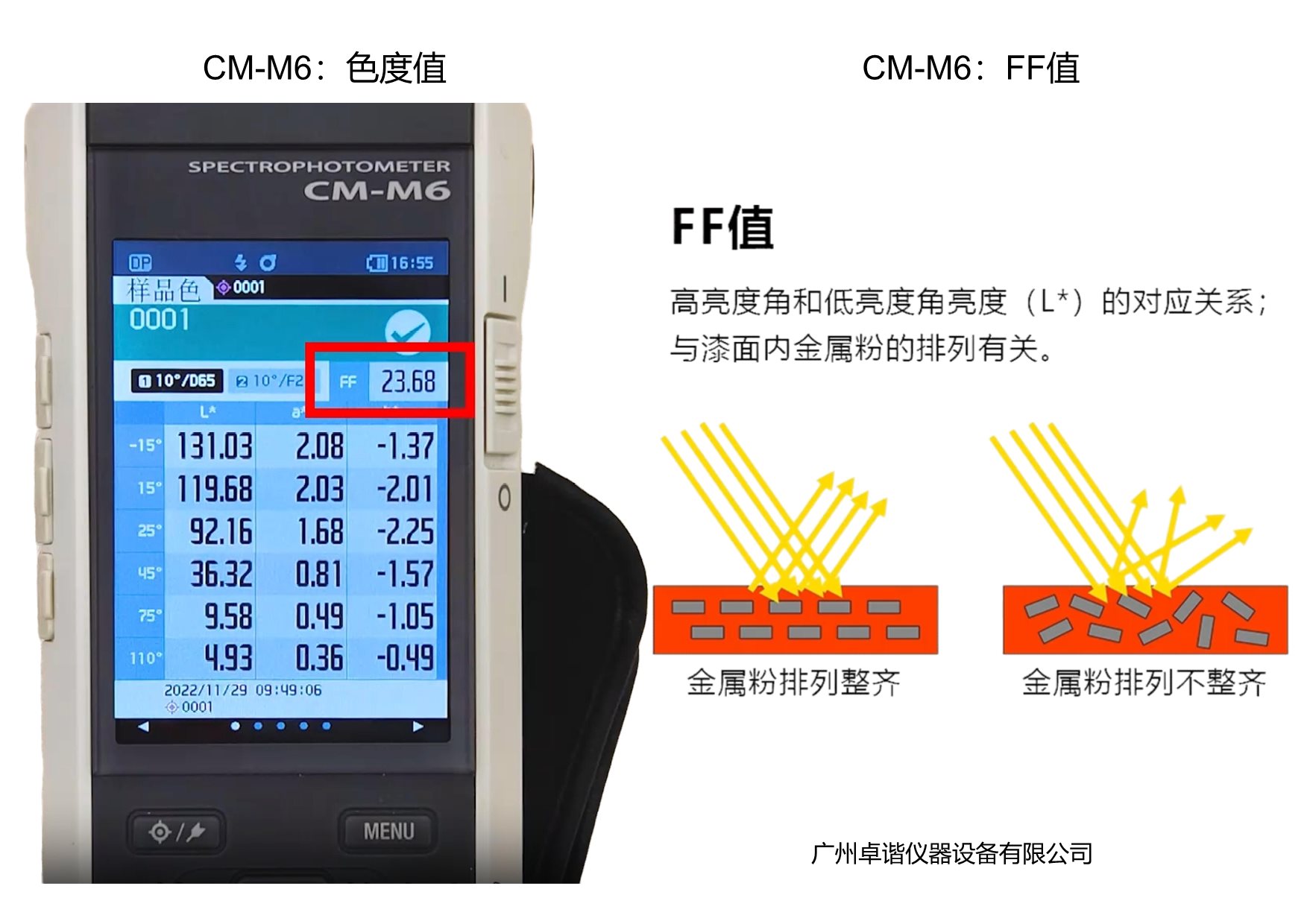 比亚迪体系指定色差仪型号CM-M6