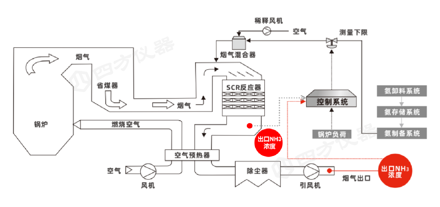 喜报！四方仪器斩获