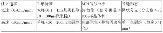 水力壓裂1.png