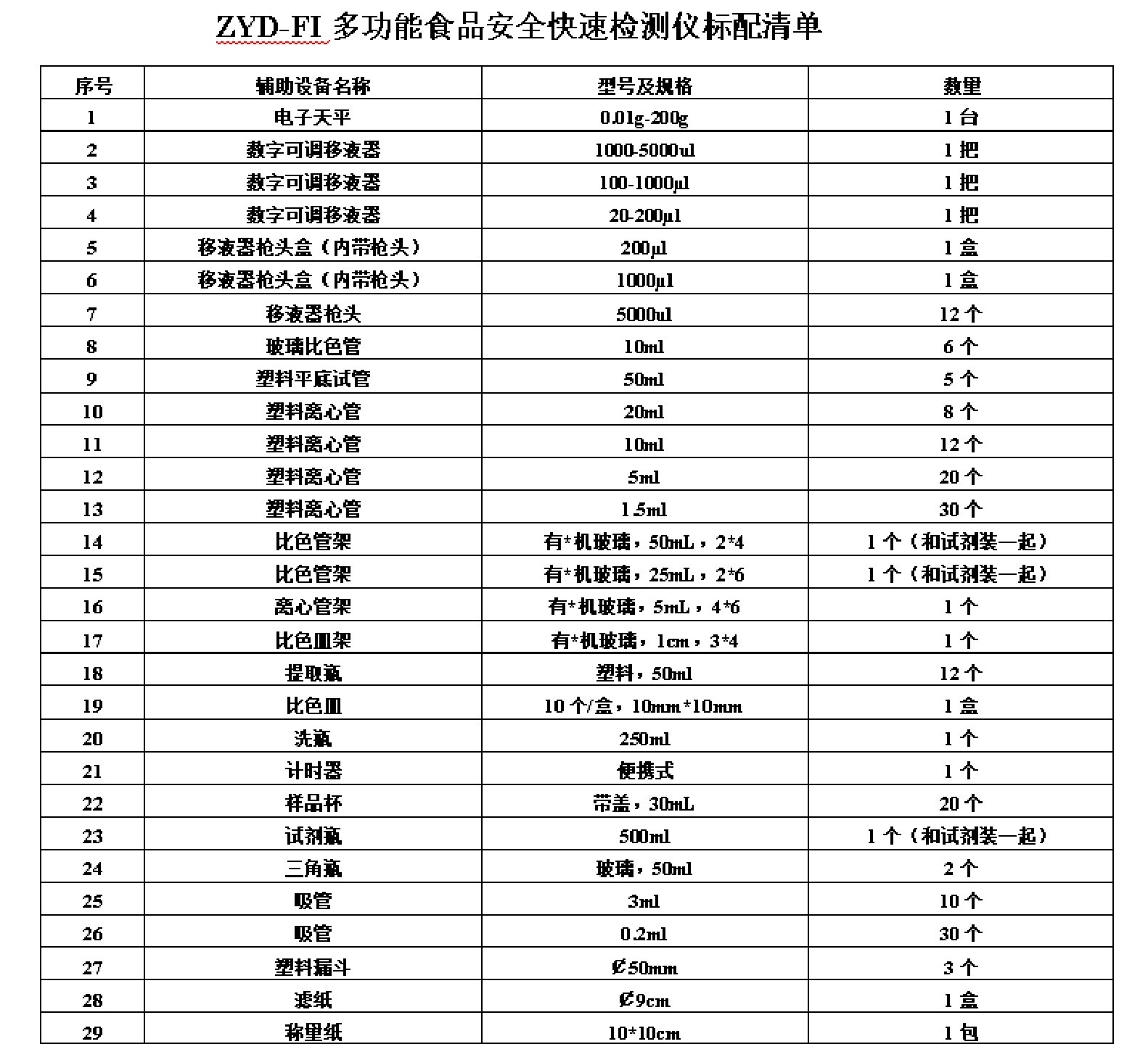 多功能食品安*全检测仪:ZYD-FI库：M411174