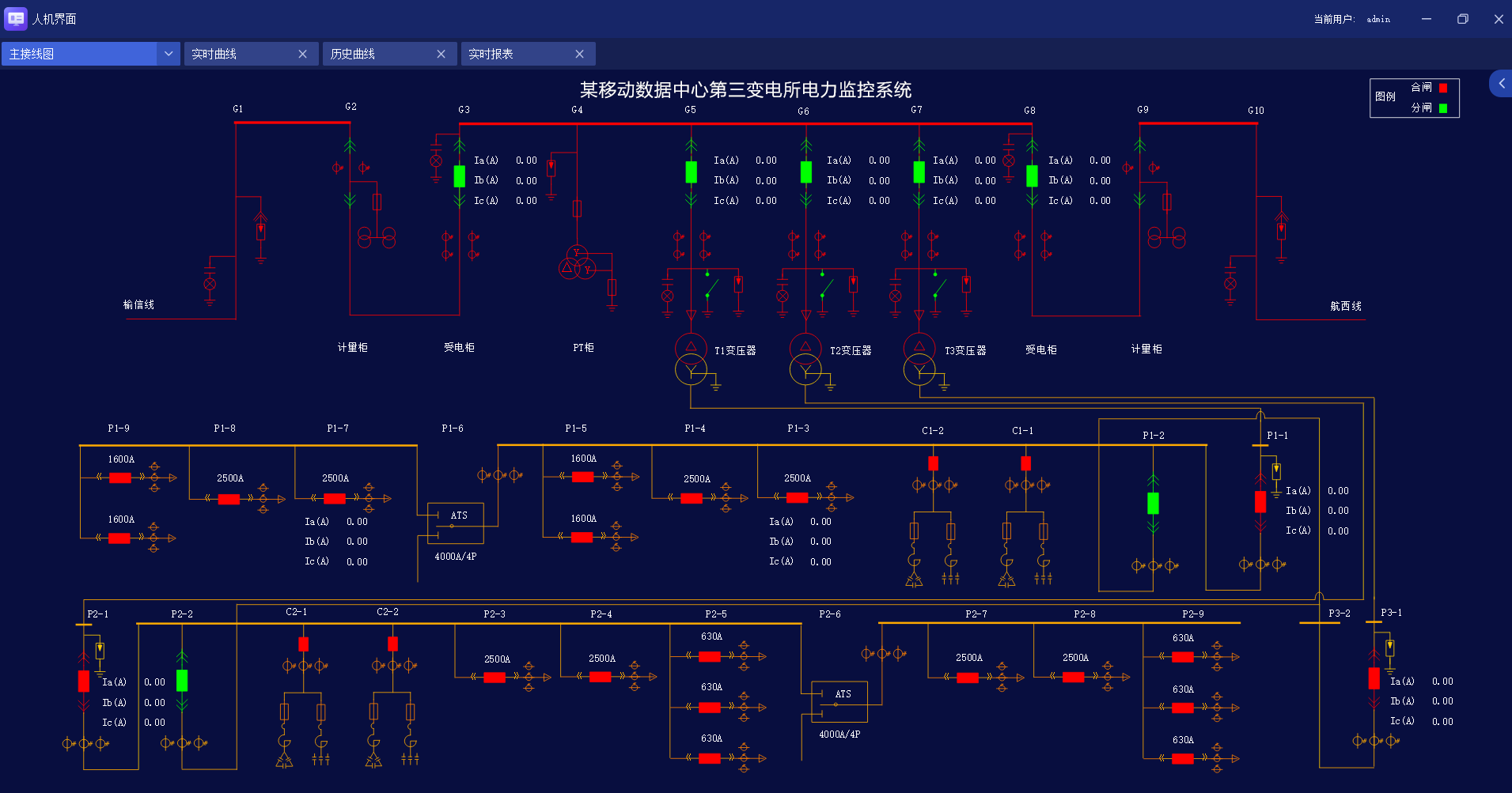 AM5-DB低壓備自投裝置及電力監控系統在某移動數據中心項目的應用