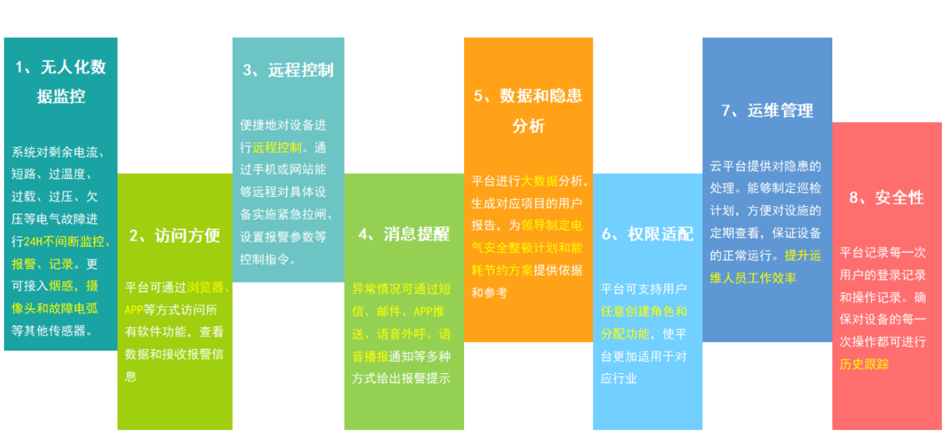 适配餐饮 / 生鲜 / 换电柜:安科瑞场景化用电安<a class=