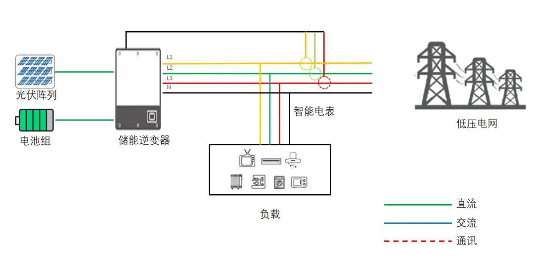 安科瑞新能源仪表:精准测量全覆盖户用储能、工商业储能与换电站