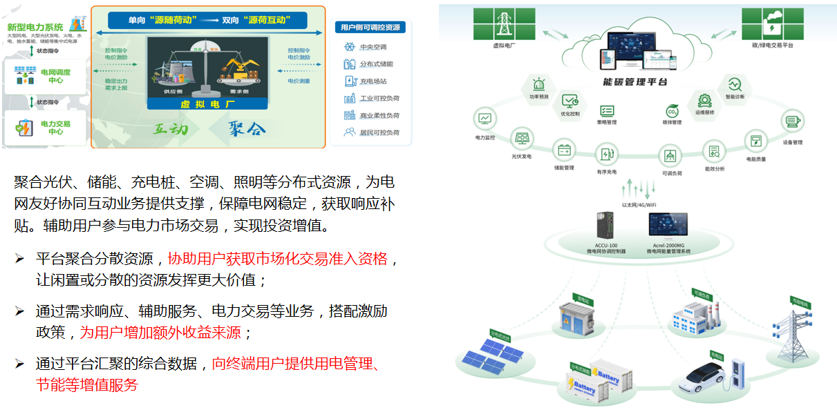 锚定常州零碳目标 安科瑞能碳管理平台助力零碳园区建设