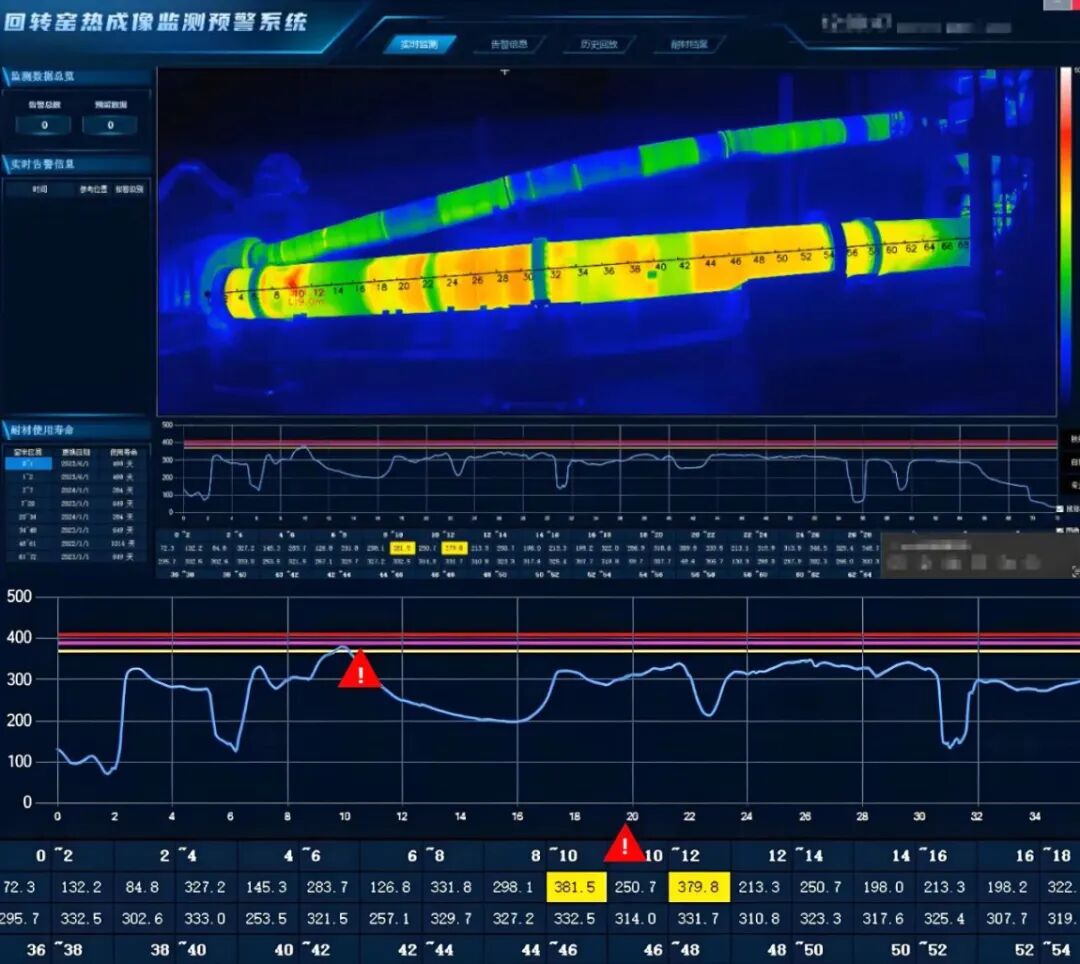 Raythink燧石热像仪 助力回转窑安全与能效同步提升