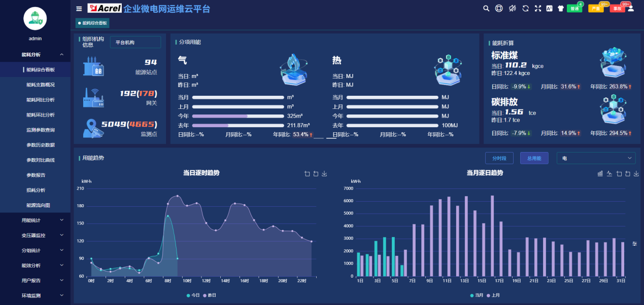 D:/1安科瑞李泽成/1最新升级-5000建筑能耗相关资料/合集/截图/能耗综合看板.png能耗综合看板