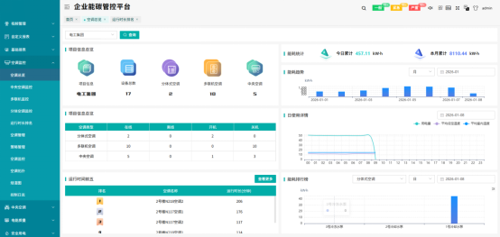 Acrel-5000建筑能耗管理平台赋能公共机构智慧节能降碳