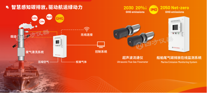 推动航运绿色发展：一站式船舶气体监测方案给出答案