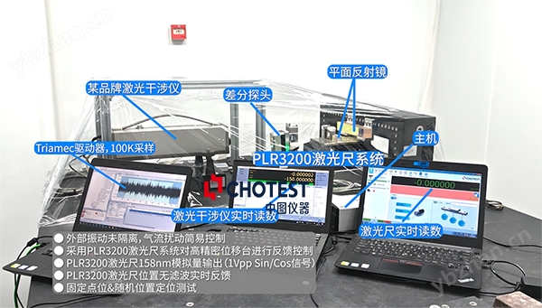 纳米分辨率激光干涉尺