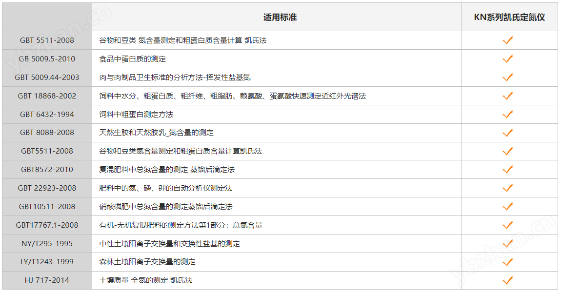 KN680全自动凯氏定氮仪