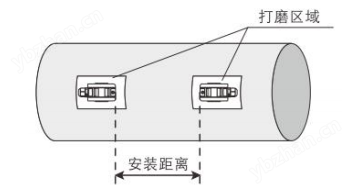 壁掛/管道式超聲波流量計