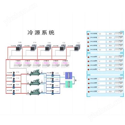 風(fēng)冷熱泵空調(diào)節(jié)能云控管理系統(tǒng)