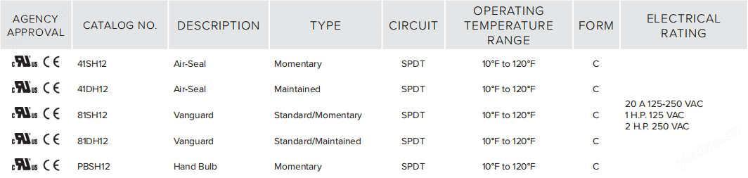 氣動(dòng)腳踏開關(guān)