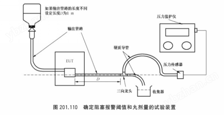輸液泵和控制器阻塞報(bào)警閾值丸劑量試驗(yàn)儀.