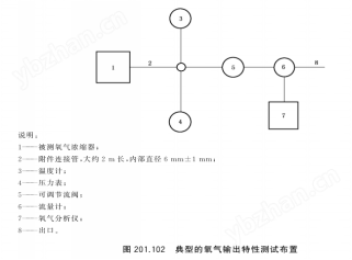 醫用氧氣濃縮器氧氣流量及濃度測試系統技術