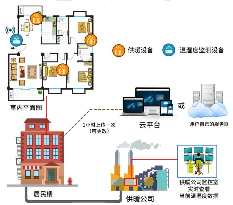 image.png 供暖温湿度变送器