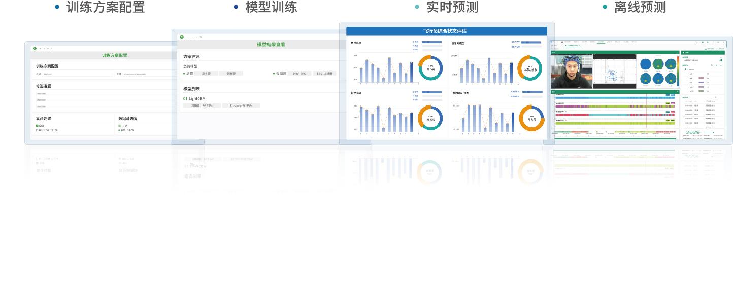 Tobii Pro Spectru高精度組合式眼動儀