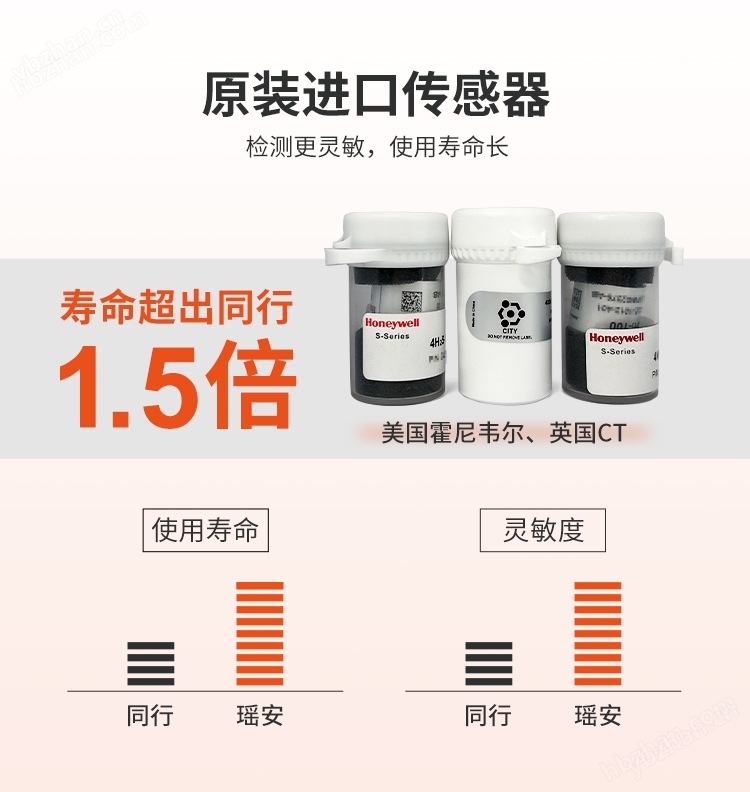 硫化氢报警器详情页_08.jpg