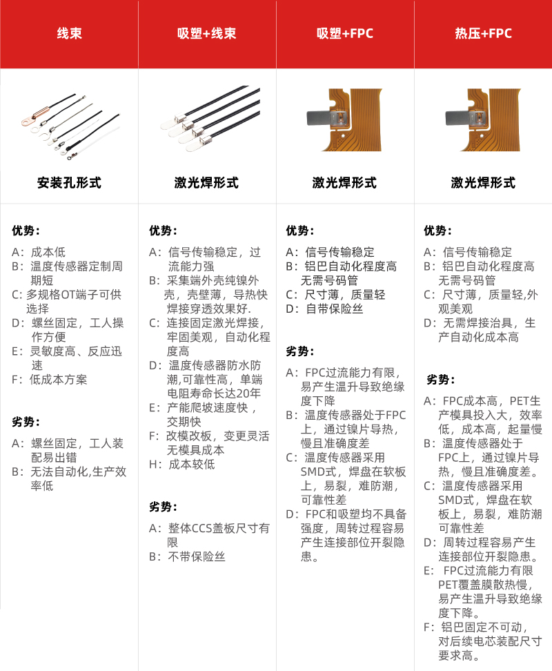 儲能CCS方案優劣勢對比